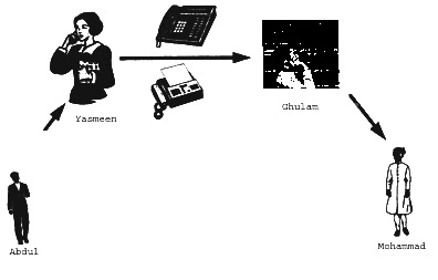 Understanding The Hawala Trading System- An Old Yet A Wild Horse ...