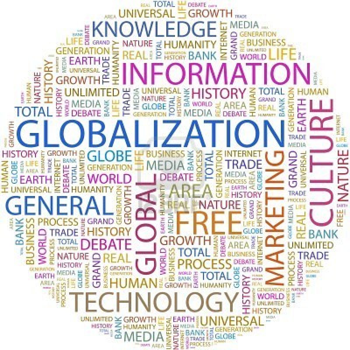 Wglobalization Globalization: An Insight | Youth Ki Awaaz
