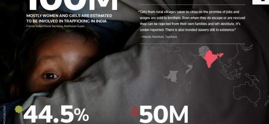 INFOGRAPHIC: The 5 Most Dangerous Countries For Women - Are You Living ...