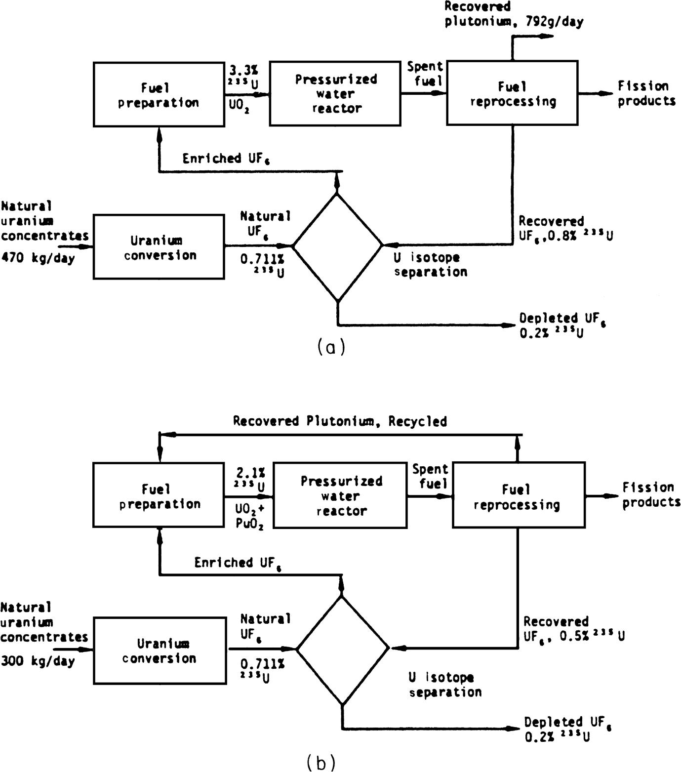 India In NSG Are We Ready For Nuclear Waste Management? Youth Ki Awaaz