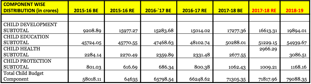 A Quick Analysis Of What Is In Store For Children In Union Budget 2018 ...